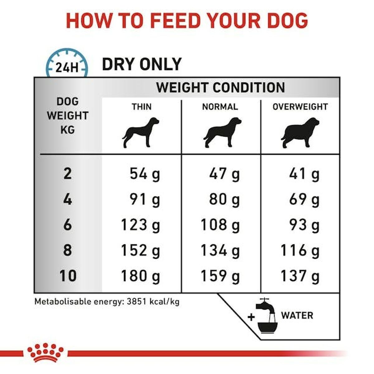 Royal Canin ROYAL CANIN Anallergenic Small VHN - suché krmivo pre psov - 3 kg