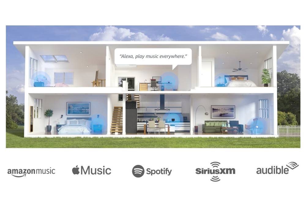 Hub a centrála smart home – sjednocení zařízení a stabilní automatizace Hub a centrála smart home – sjednocení zařízení a stabilní automatizace
