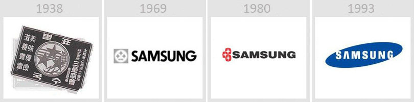 Vývoj loga společnosti Samsung v rámci její historie.